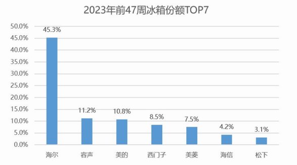 2023買冰箱攻略：看熱榜，看口碑