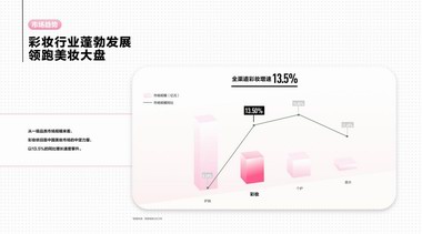 2024小紅書(shū)《彩妝行業(yè)趨勢(shì)靈感圖鑒》重磅發(fā)布，「十大趨勢(shì)」賦能品牌破局新生