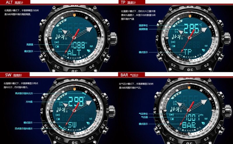 北斗衛(wèi)星手表全解讀——戶外、高端、時尚