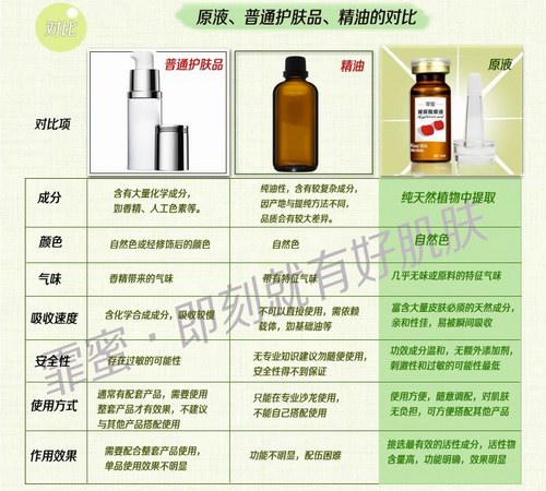 霏蜜花期植物原液，強(qiáng)勢(shì)搶灘登陸中國