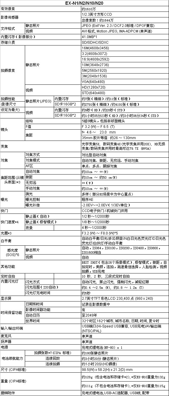 卡西歐EX-N1/N2/N10/N20基本參數(shù)