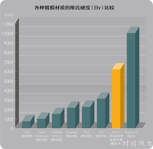 昂貴腕表如何長(zhǎng)久保持光澤？